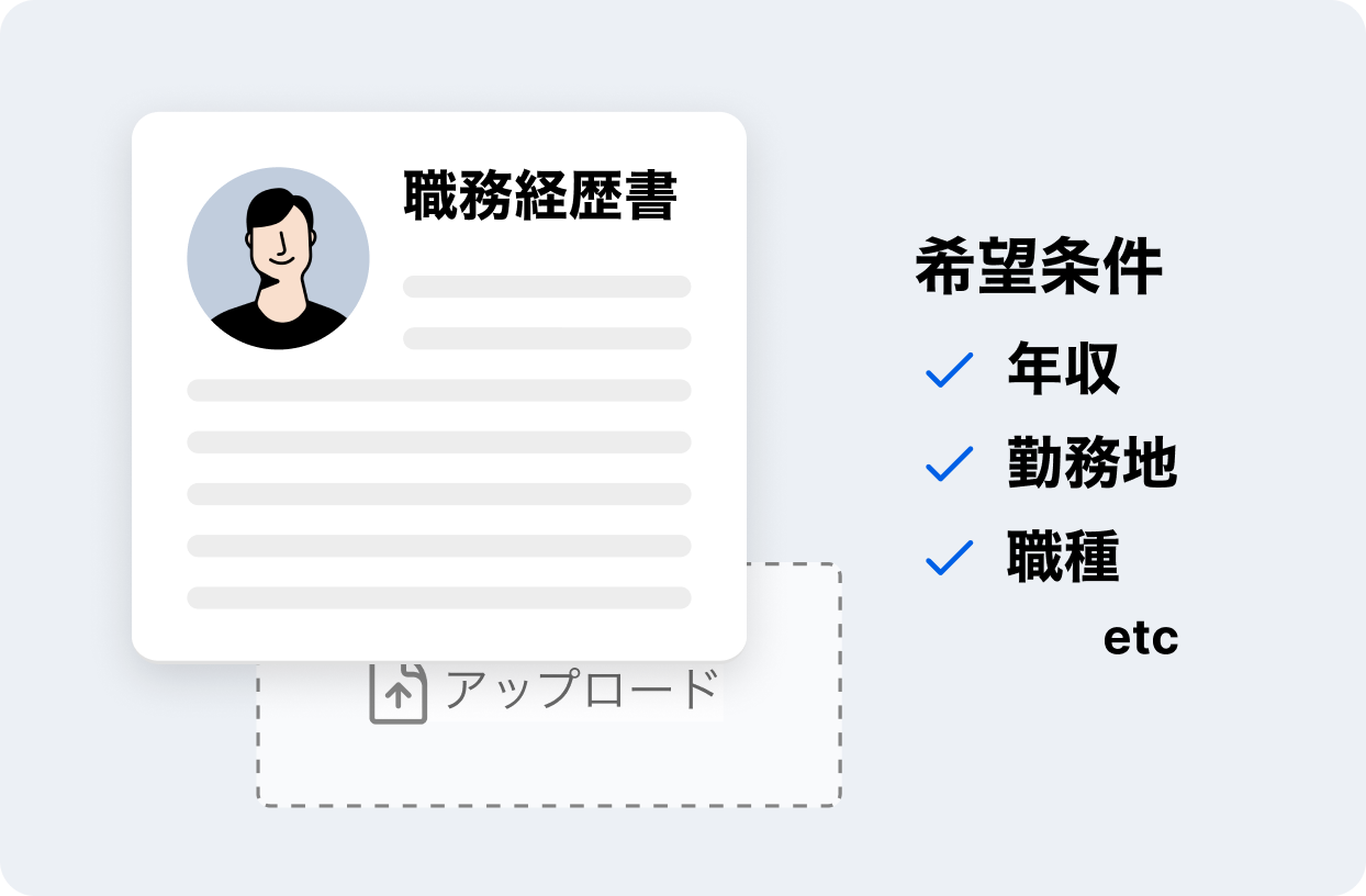 まずはプロフィールを登録