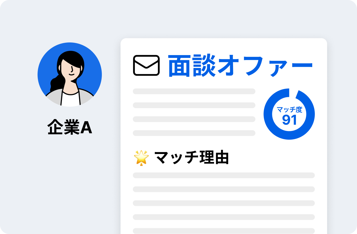 企業から熱量の高い面談オファーが届きます！